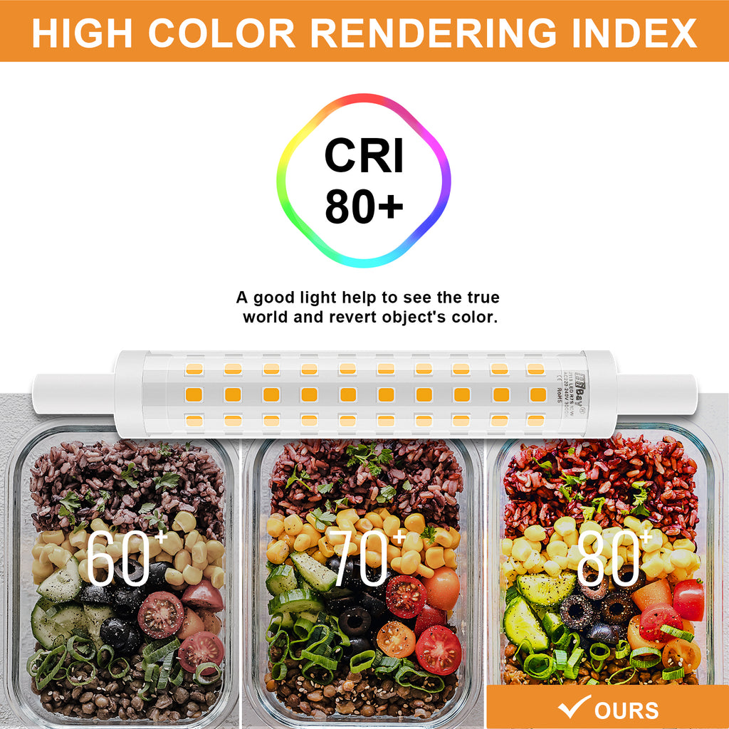 Wie R7s LED-Lampen Ihre Stromrechnung um 85% senken können#r7s led 118mm#led leuchtmittel r7s warmweiß #r7s led birne 118mm#
