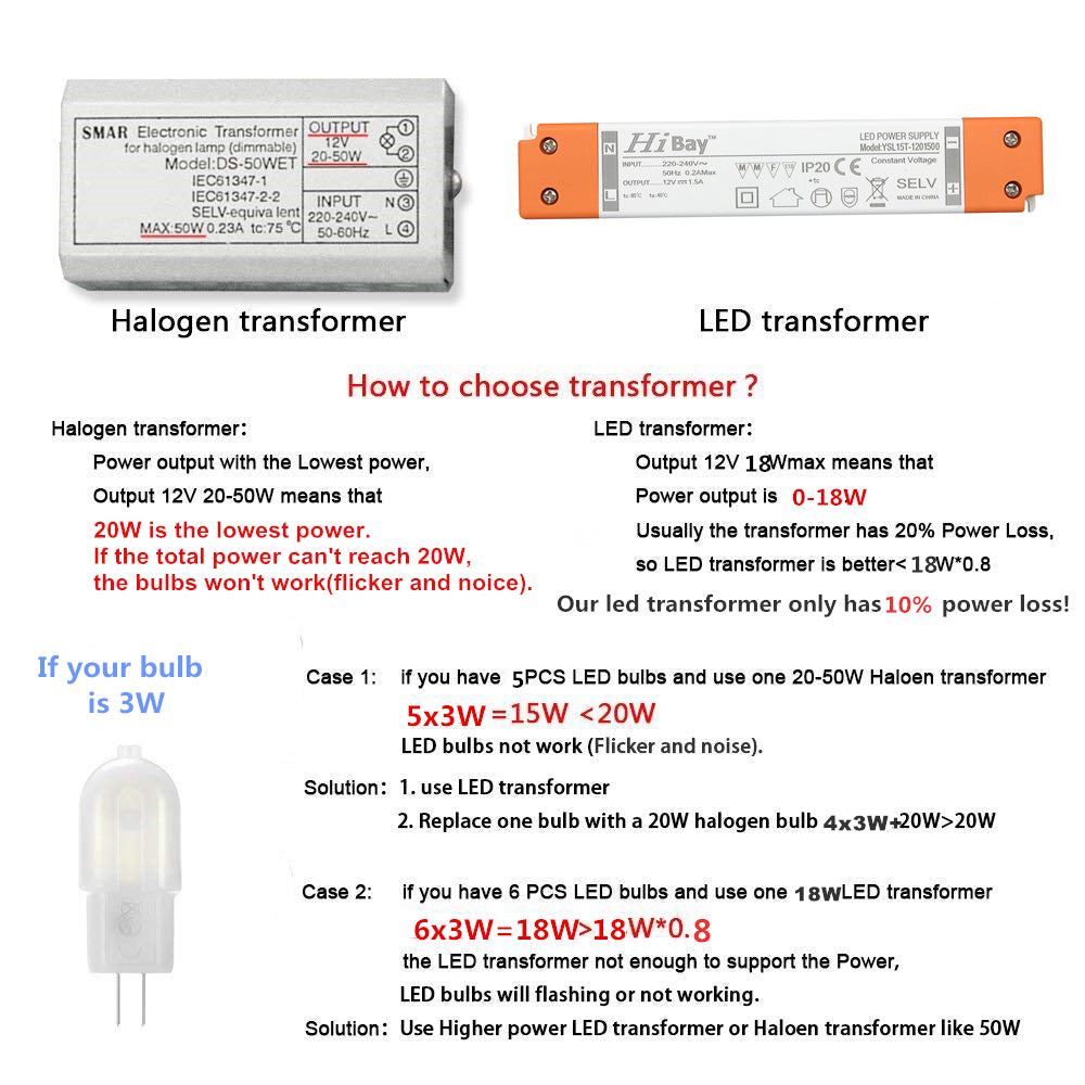 Wie unser LED-Transformator für eine verbesserte Stimmungsbeleuchtung sorgt#led trafo 12v#transformator 12v#led trafo nicht dimmbar#