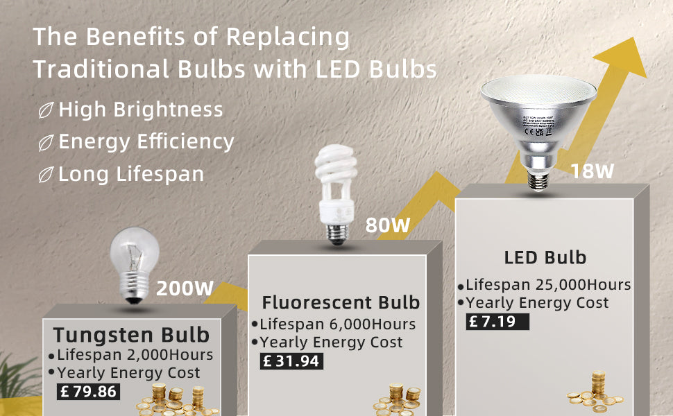 PAR38 LED E27 Spotlight: Die beste Wahl für Ihr Carport#e27 led birne#e27 par38 led#e27 par38 led strahler ip65 Warmweiß led#