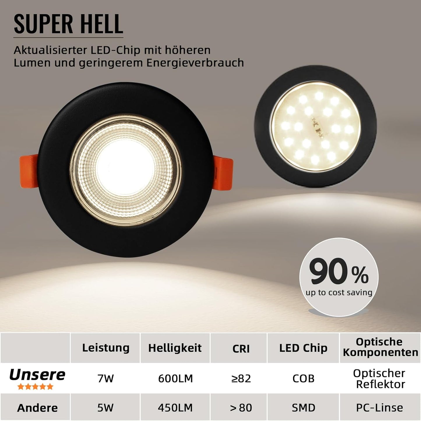 Wondlumi 6er LED Einbaustrahler 7W COB Schwarz Matt – Bild 12