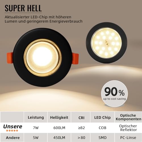 Wondlumi 6er LED Einbaustrahler 7W COB Schwarz Matt – Bild 4 #Warmweiß 3000K