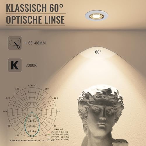 Wondlumi 7W COB Einbaustrahler Weiß Matt