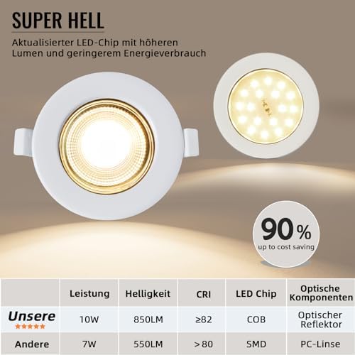 Wondlumi 6er LED Einbaustrahler 10W COB Weiß Matt – Bild 9