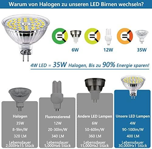 HiBay MR16 LED 4W 12V GU5.3 – Bild 3 #Kaltweiß 6000K