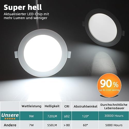 Unikcst LED Einbaustrahler 9W 120mm – WW