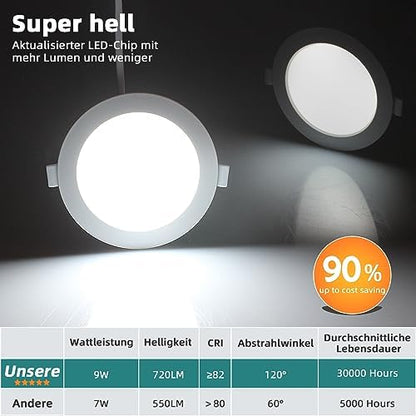 Unikcst LED Einbaustrahler 9W 120mm – WW