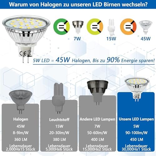 Allesgute MR16 LED 5W GU5.3 – Bild 7