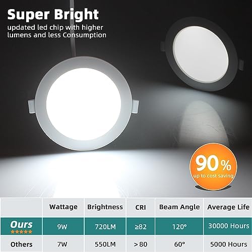 Unikcst LED Einbaustrahler 9W 120mm – NW