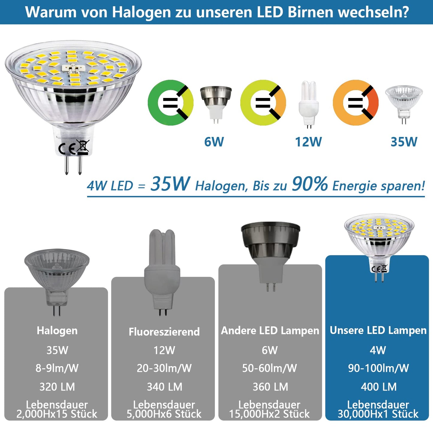 HiBay MR16 LED 4W 12V GU5.3 – Bild 3 #Kaltweiß 6000K