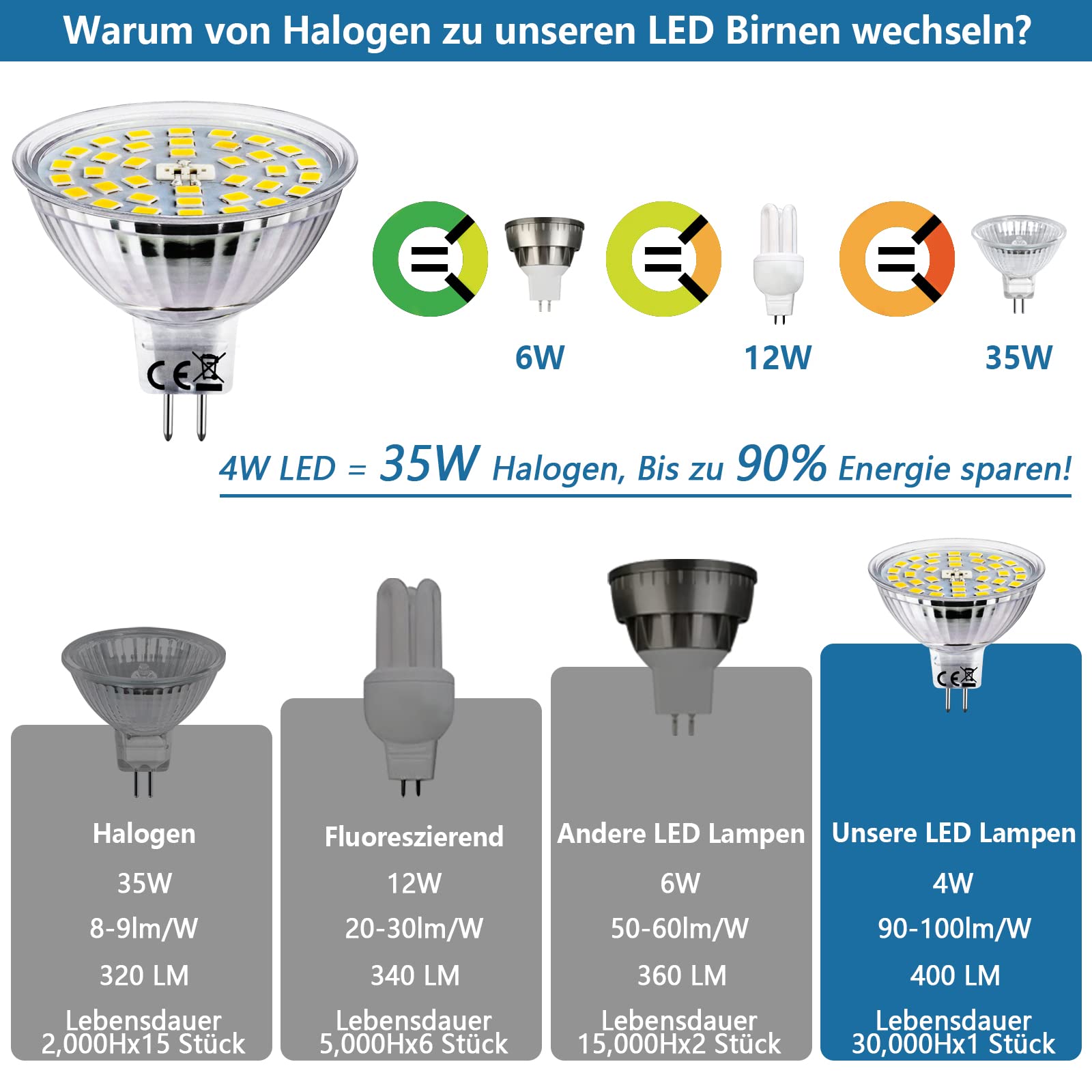 HiBay MR16 LED 4W 12V GU5.3 – Bild 3 #Kaltweiß 6000K
