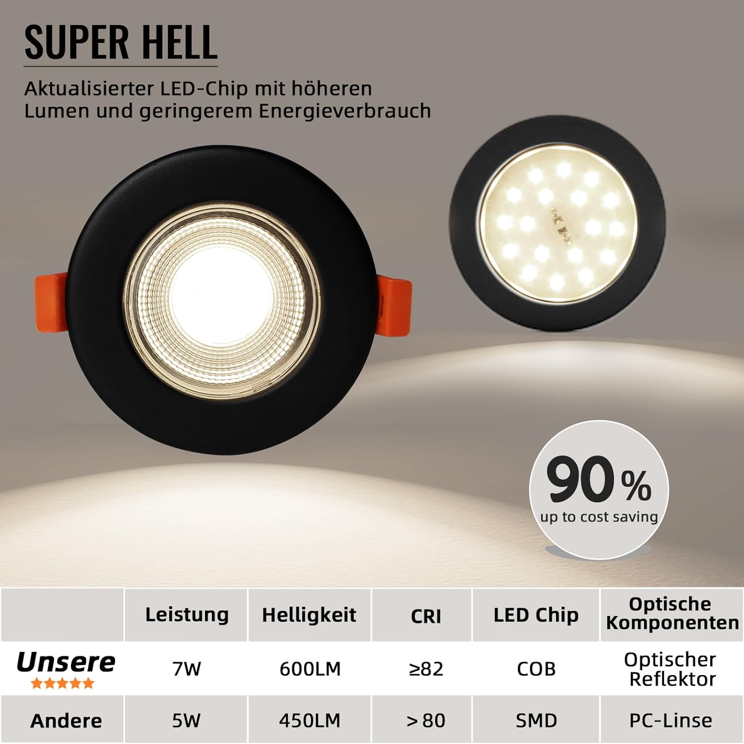 Wondlumi 6er LED Einbaustrahler 7W COB Schwarz Matt – Bild 12