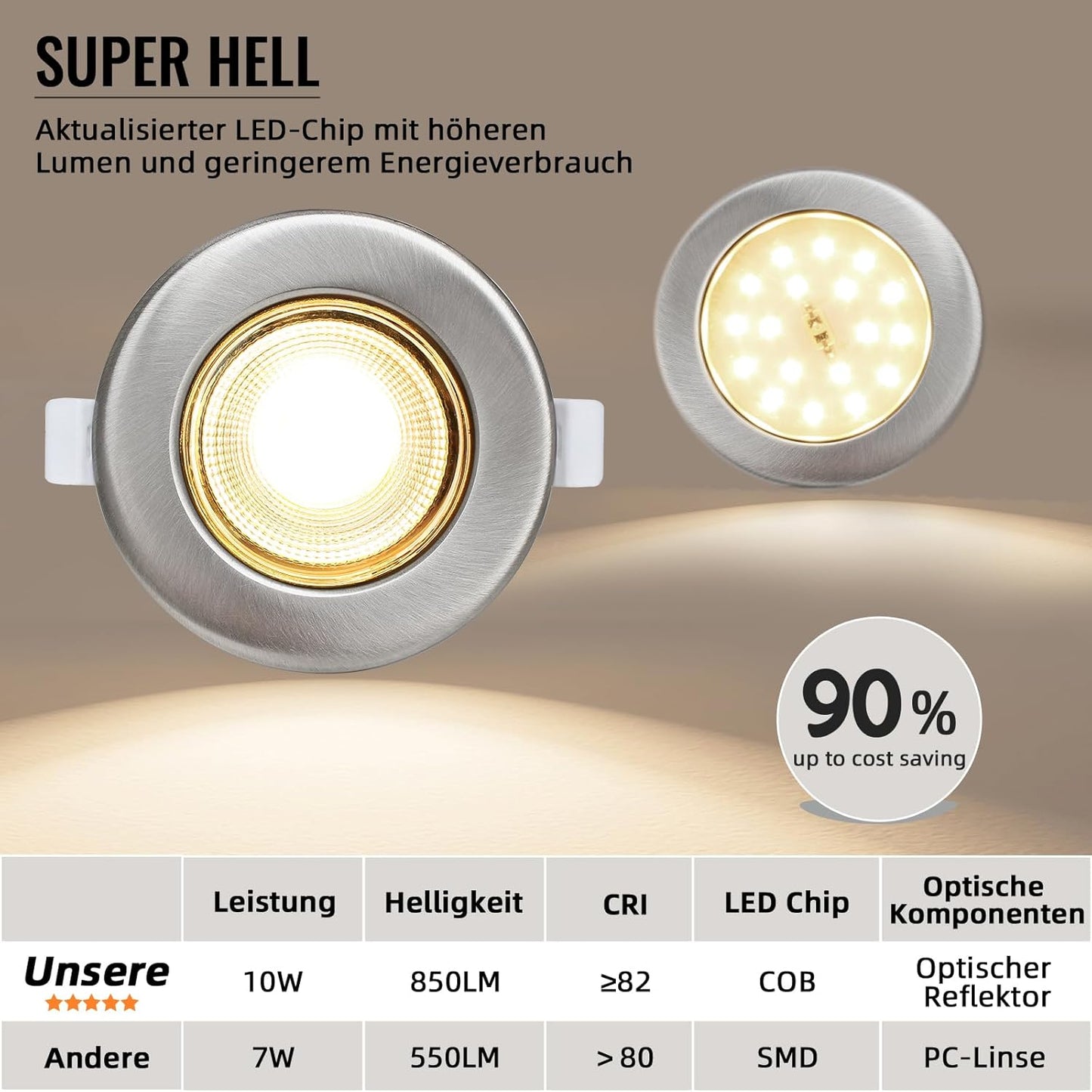 Wondlumi 6er LED Einbaustrahler 10W COB Nickel Gebürstet – Bild 4 #Warmweiß 3000K