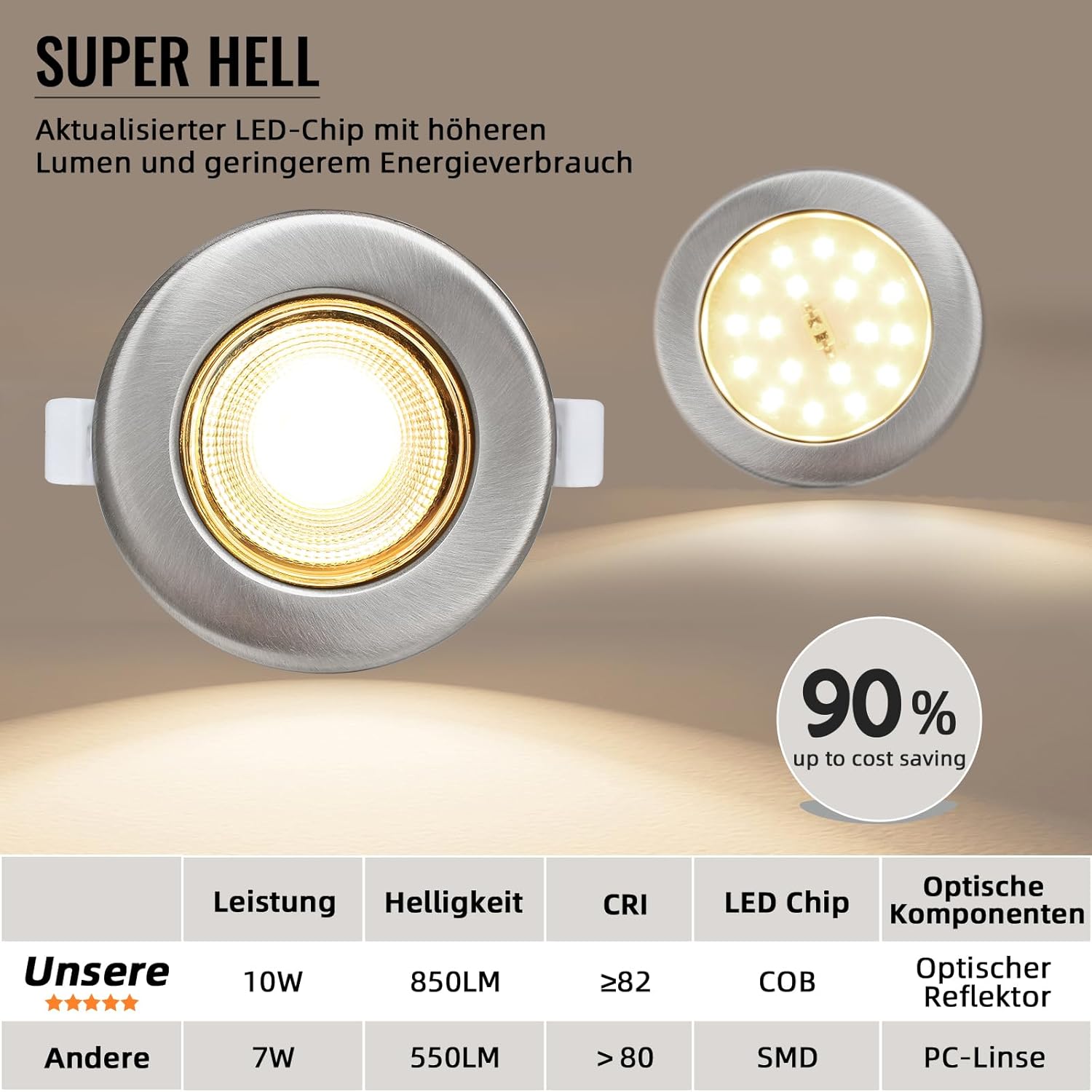 Wondlumi 6er LED Einbaustrahler 10W COB Nickel Gebürstet – Bild 4 #Warmweiß 3000K