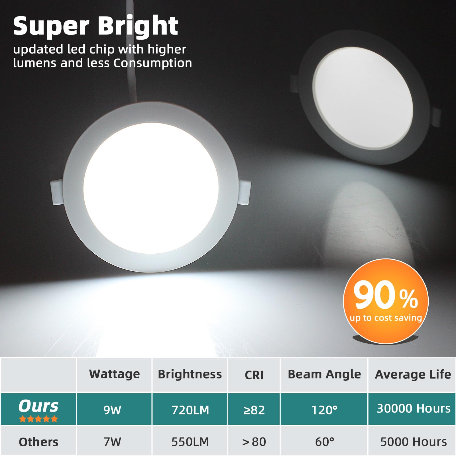 Unikcst LED Einbaustrahler 9W 120mm – NW