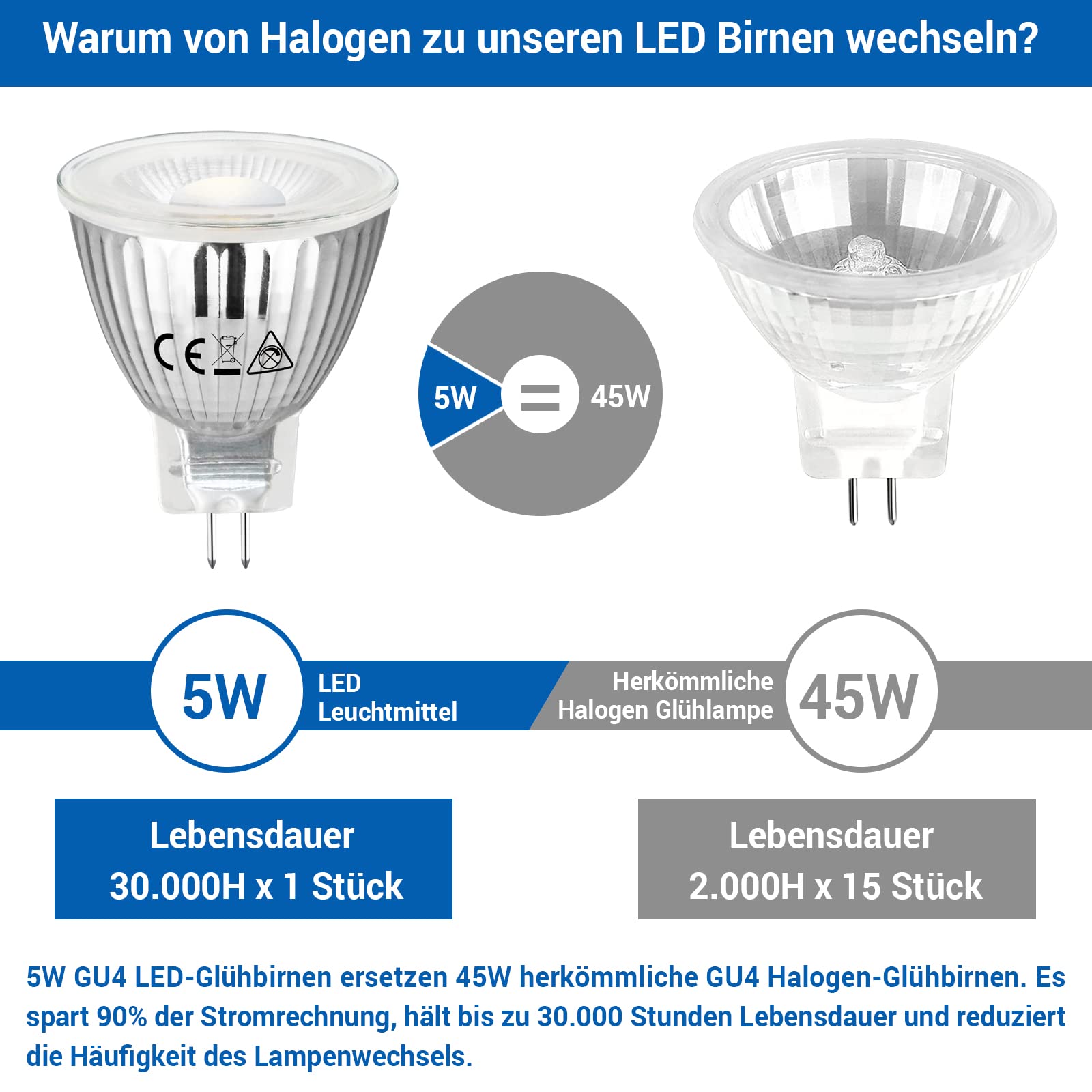 Allesgute MR11 LED 5W GU4 – Bild 4