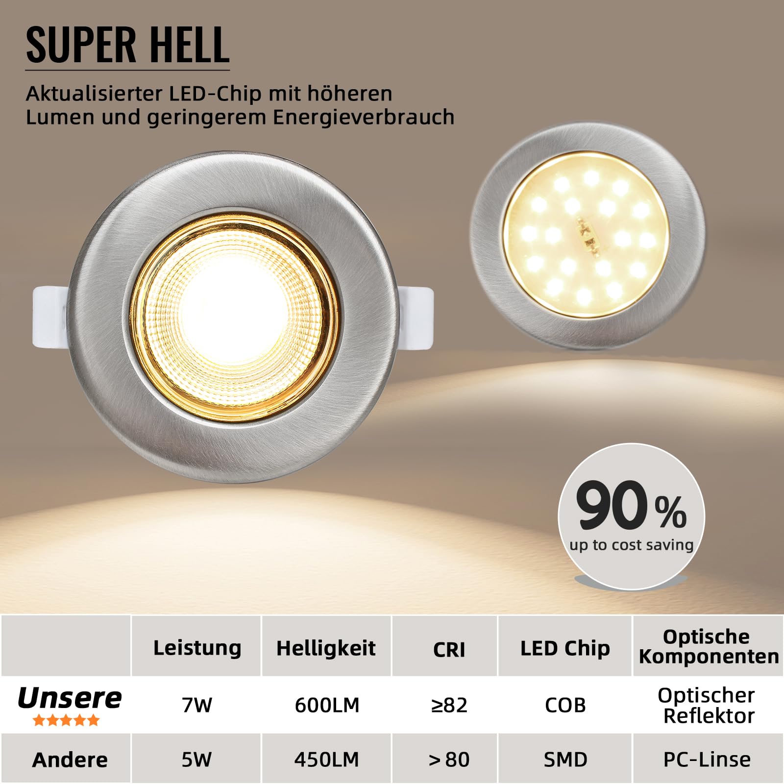 Wondlumi 6er LED Einbaustrahler 7W COB Nickel Gebürstet – Bild 4