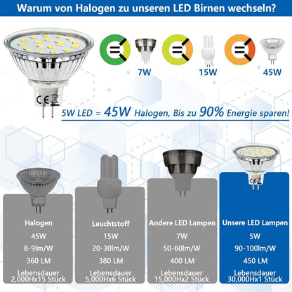 Allesgute MR16 LED 5W GU5.3 – Bild 7