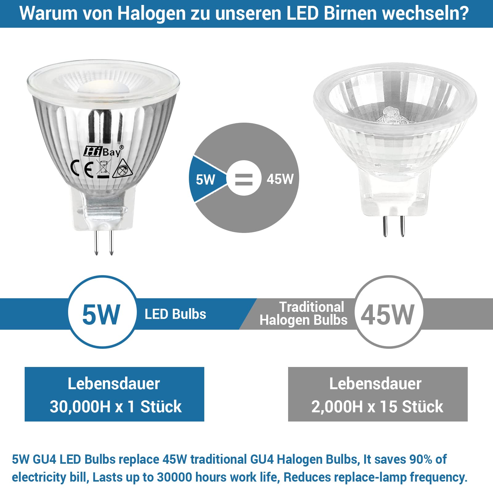 HiBay MR11 5W 6er Warmweiß 3000K – Bild 4