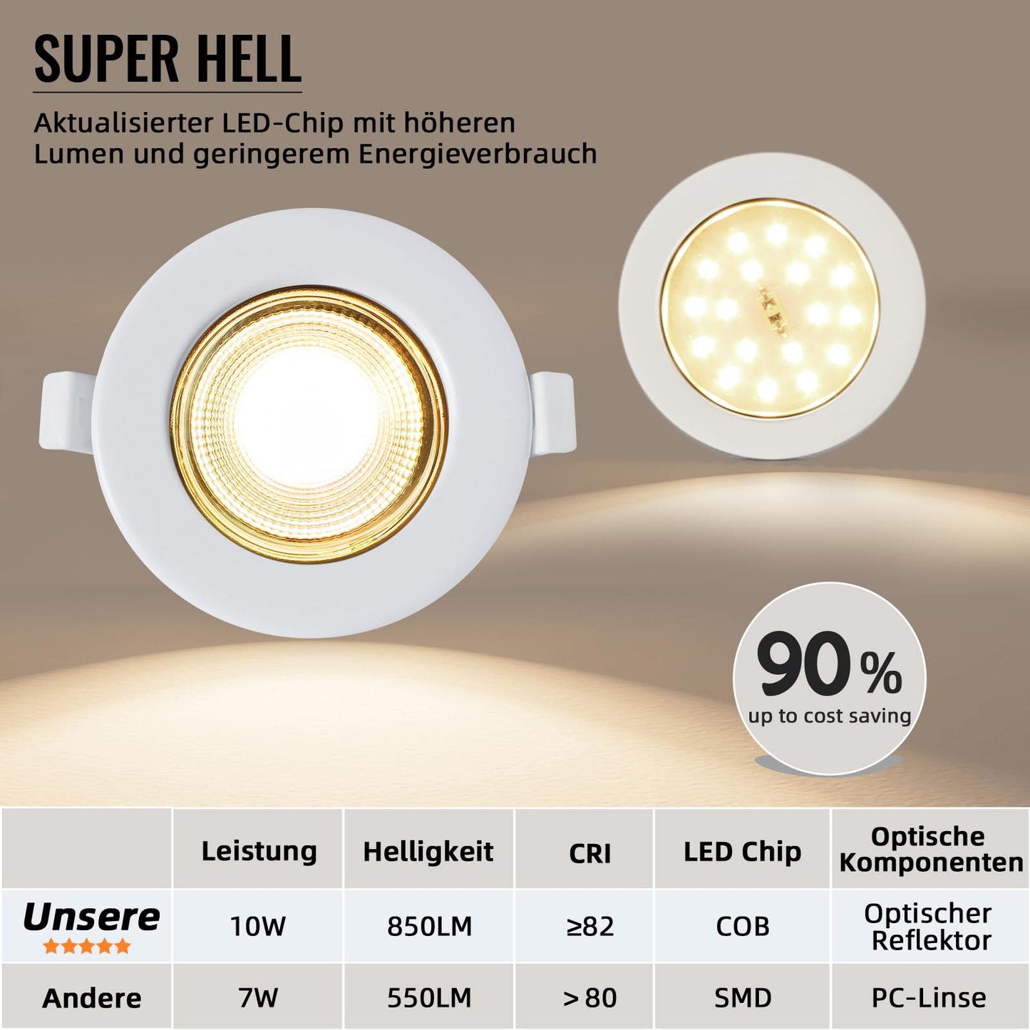 Wondlumi 6er LED Einbaustrahler 10W COB Weiß Matt – Bild 9