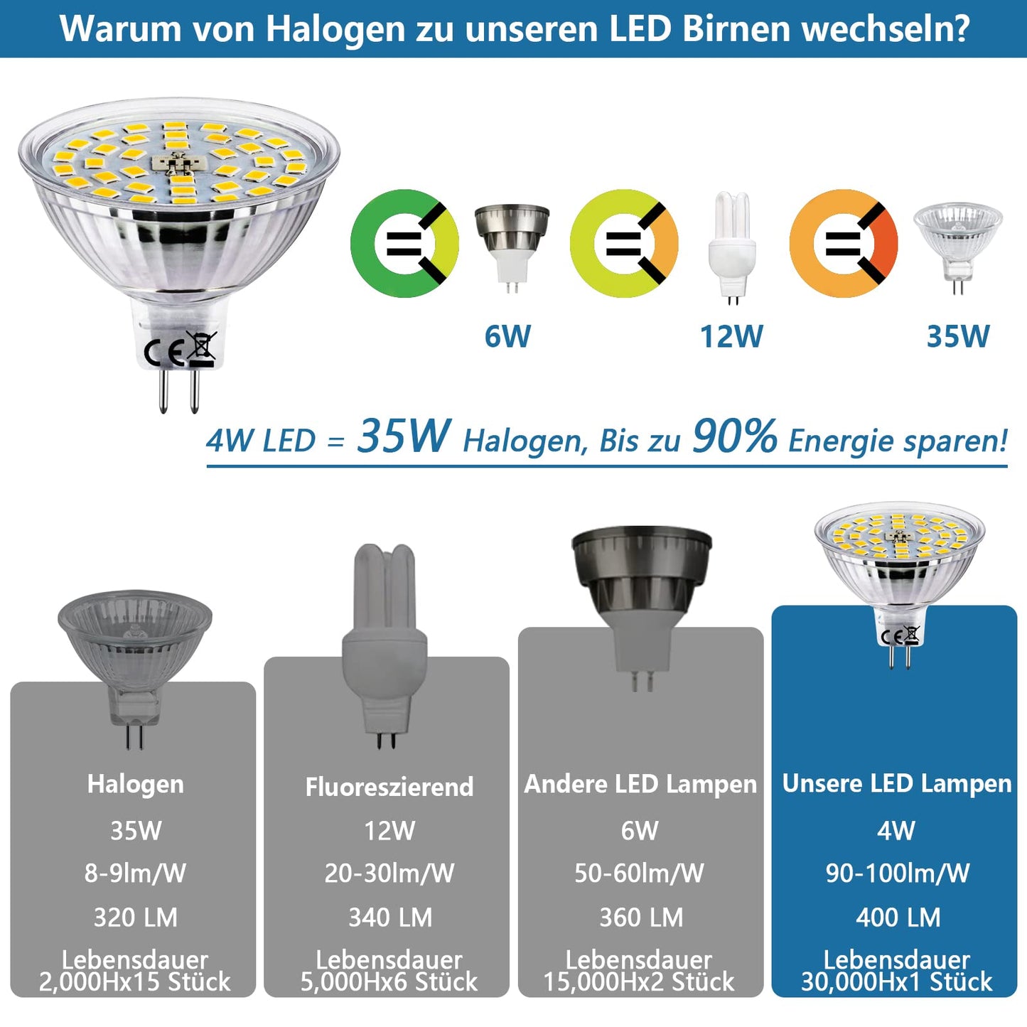 HiBay MR16 LED 4W 12V GU5.3 – Bild 3 #Neutralweiß 4000K