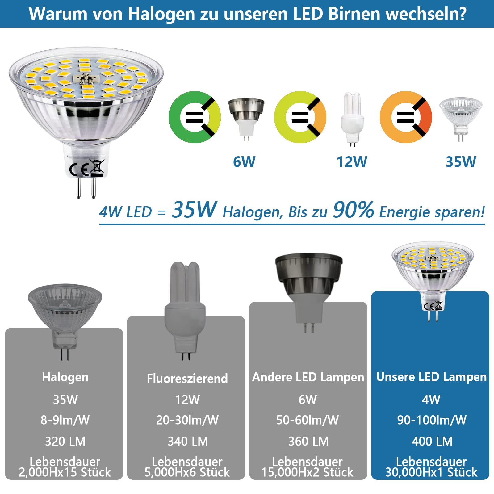HiBay MR16 LED 4W 12V GU5.3 – Bild 3 #Neutralweiß 4000K