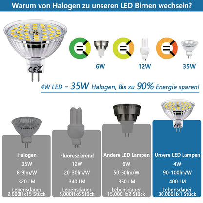 HiBay MR16 LED 4W 12V GU5.3 – Bild 3 #Neutralweiß 4000K