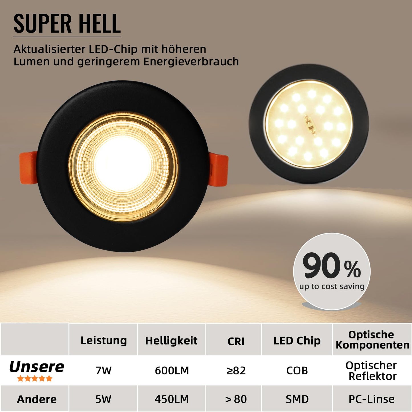 Wondlumi 6er LED Einbaustrahler 7W COB Schwarz Matt – Bild 4 #Warmweiß 3000K