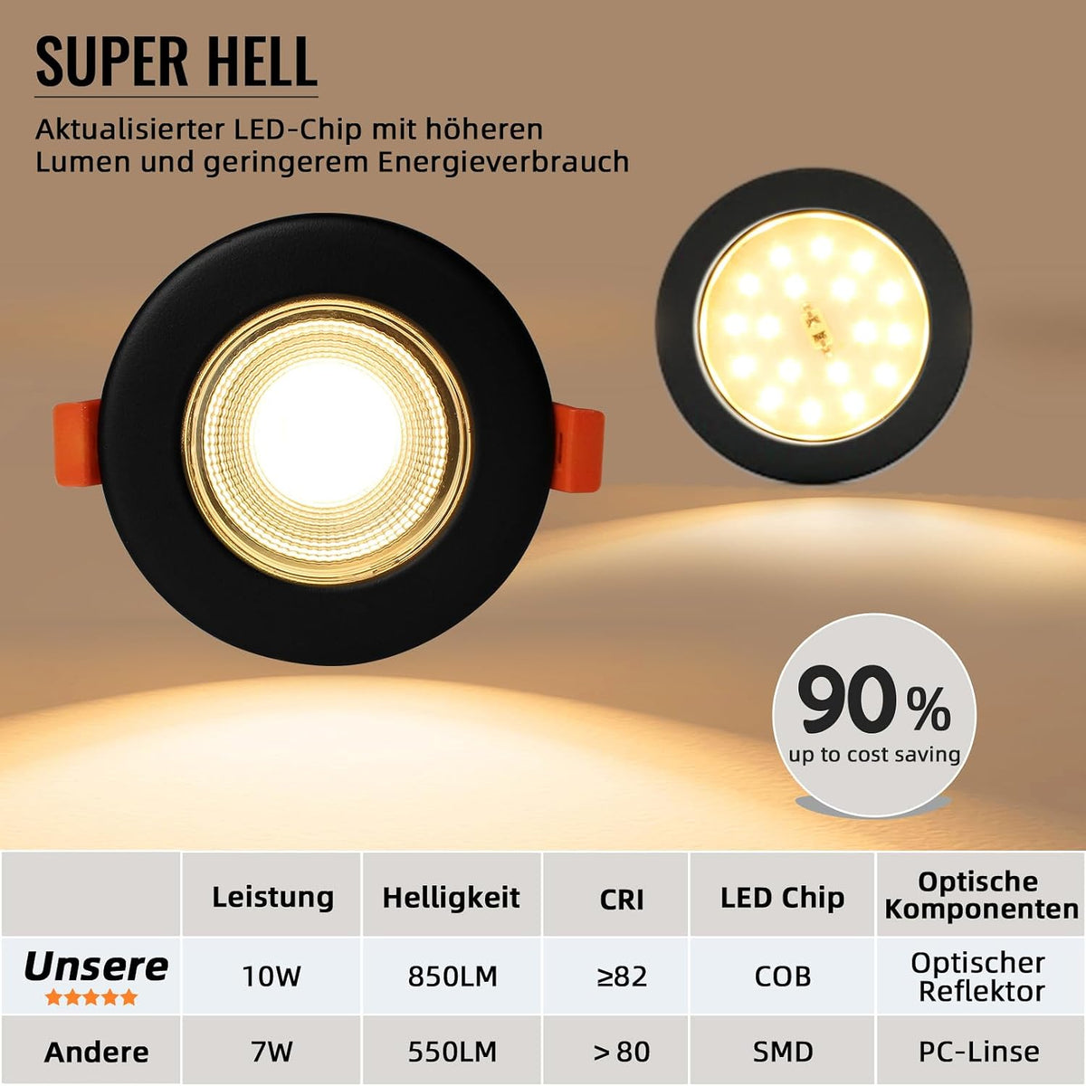 Wondlumi 6er LED Einbaustrahler 10W COB Schwarz Matt – Bild 13 #Warmweiß 2700K