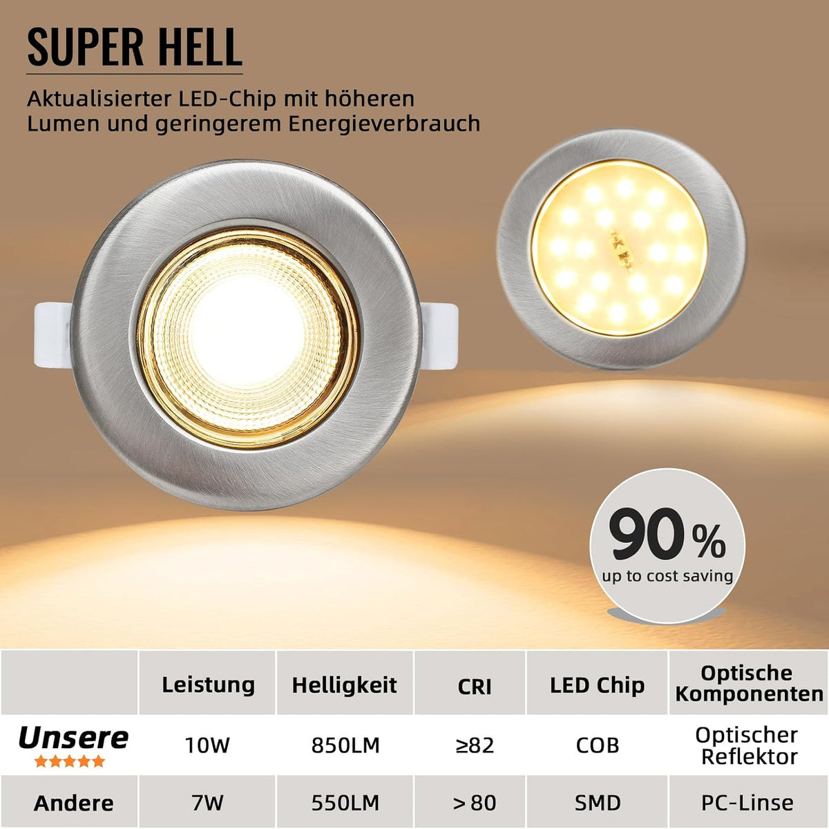 Wondlumi 6er LED Einbaustrahler 10W COB Nickel Gebürstet – Bild 12 #Warmweiß 2700K