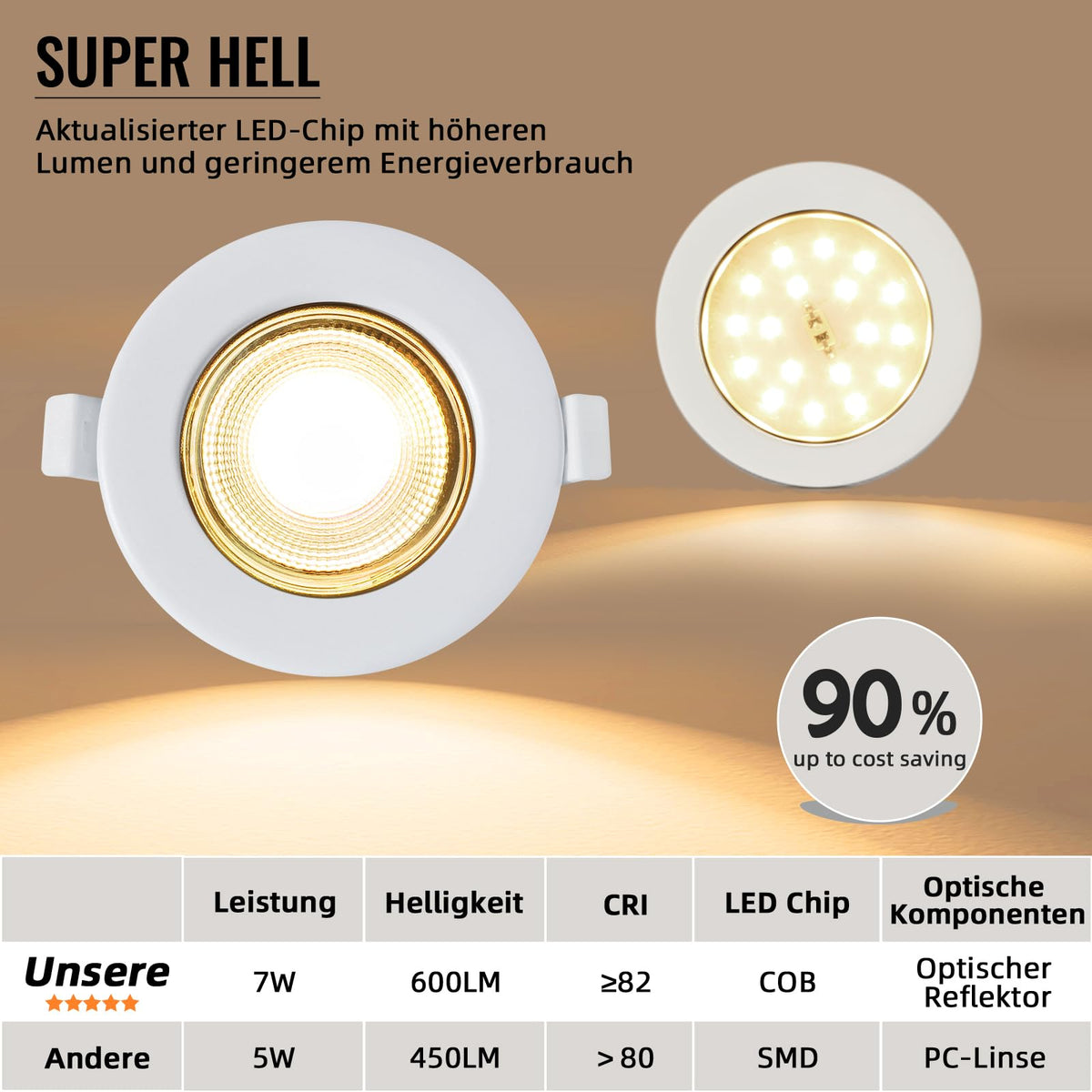 Wondlumi 6er LED Einbaustrahler 7W COB Weiß Matt – Bild 19 #Warmweiß 2700K