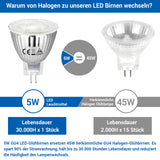 MR11 LED Leuchtmittel Spot, GU4 Gluehbirne Strahler, ersetzt 45W Glühlampe, 6er Pack