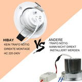 LED Einbaustrahler | Einbauleuchte 4er SET | 6W inkl.Led Modul dimmbar